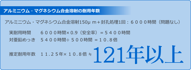 アルミニウム・マグネシウム合金溶射の耐用年数